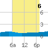 Farmdale, East Bay tide chart for Sunday, August 6, 2023