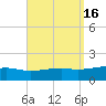 Farmdale, East Bay tide chart for Saturday, September 16, 2023