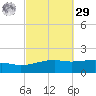 Farmdale, East Bay tide chart for Friday, September 29, 2023
