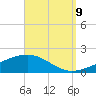 Farmdale, East Bay tide chart for Saturday, September 9, 2023