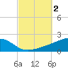 Farmdale, East Bay tide chart for Monday, October 2, 2023