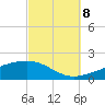 Farmdale, East Bay tide chart for Sunday, October 8, 2023