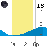 Farmdale, East Bay tide chart for Monday, November 13, 2023