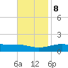 Farmdale, East Bay tide chart for Wednesday, November 8, 2023