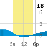 Farmdale, East Bay tide chart for Monday, December 18, 2023