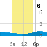 Farmdale, East Bay tide chart for Wednesday, December 6, 2023