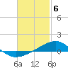 Farmdale, East Bay tide chart for Tuesday, February 6, 2024