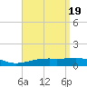Farmdale, East Bay tide chart for Friday, April 19, 2024