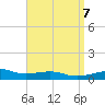 Farmdale, East Bay tide chart for Sunday, April 7, 2024