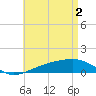 Farmdale, East Bay tide chart for Thursday, May 2, 2024