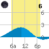 Farmdale, East Bay tide chart for Thursday, June 6, 2024