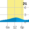 Farmdale, East Bay tide chart for Wednesday, August 21, 2024