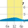 Farmdale, East Bay tide chart for Wednesday, August 7, 2024