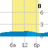 Farmdale, East Bay tide chart for Thursday, August 8, 2024