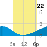 Farmdale, East Bay tide chart for Sunday, September 22, 2024