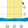 Farmdale, East Bay tide chart for Thursday, September 5, 2024