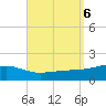 Farmdale, East Bay tide chart for Friday, September 6, 2024