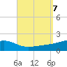 Farmdale, East Bay tide chart for Saturday, September 7, 2024