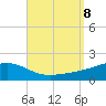 Farmdale, East Bay tide chart for Sunday, September 8, 2024