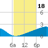 Farmdale, East Bay tide chart for Friday, October 18, 2024