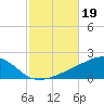 Farmdale, East Bay tide chart for Saturday, October 19, 2024