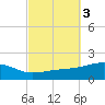 Farmdale, East Bay tide chart for Thursday, October 3, 2024