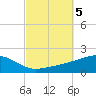 Farmdale, East Bay tide chart for Saturday, October 5, 2024