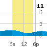 Farmdale, East Bay tide chart for Monday, November 11, 2024