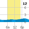 Farmdale, East Bay tide chart for Tuesday, November 12, 2024