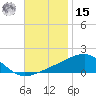 Farmdale, East Bay tide chart for Friday, November 15, 2024