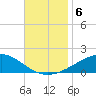 Farmdale, East Bay tide chart for Wednesday, November 6, 2024