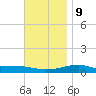 Farmdale, East Bay tide chart for Monday, December 9, 2024