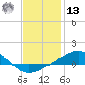 Farmdale, East Bay tide chart for Monday, January 13, 2025