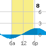 Farmdale, East Bay tide chart for Saturday, February 8, 2025