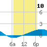Farmdale, East Bay tide chart for Monday, March 10, 2025