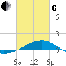 Farmdale, East Bay tide chart for Thursday, March 6, 2025