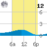 Farmdale, East Bay tide chart for Saturday, April 12, 2025
