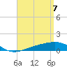 Farmdale, East Bay tide chart for Monday, April 7, 2025