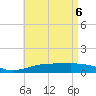 Farmdale, East Bay tide chart for Tuesday, May 6, 2025