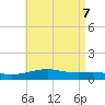 Farmdale, East Bay tide chart for Wednesday, May 7, 2025
