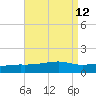 Farmdale, East Bay tide chart for Tuesday, August 12, 2025