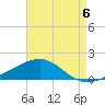 Farmdale, East Bay tide chart for Wednesday, August 6, 2025