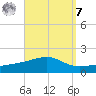 Farmdale, East Bay tide chart for Sunday, September 7, 2025