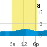 Farmdale, East Bay tide chart for Monday, September 8, 2025
