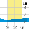 Farmdale, East Bay tide chart for Sunday, October 19, 2025