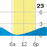Farmdale, East Bay tide chart for Thursday, October 23, 2025