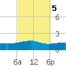 Farmdale, East Bay tide chart for Sunday, October 5, 2025