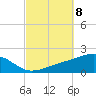 Farmdale, East Bay tide chart for Wednesday, October 8, 2025