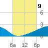 Farmdale, East Bay tide chart for Thursday, October 9, 2025