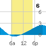 Farmdale, East Bay tide chart for Thursday, November 6, 2025